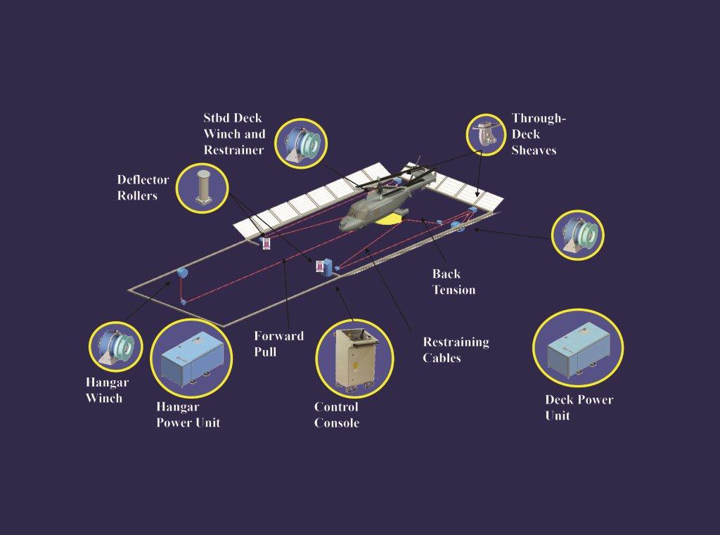 Schematic of Railess Helo Traversing System - Thumbnail (Click to open image in new tab) Schematic of Railess Helo Traversing System