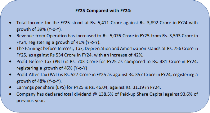  CMD, GRSE, Honoured with PSU Samarpan Award  2025